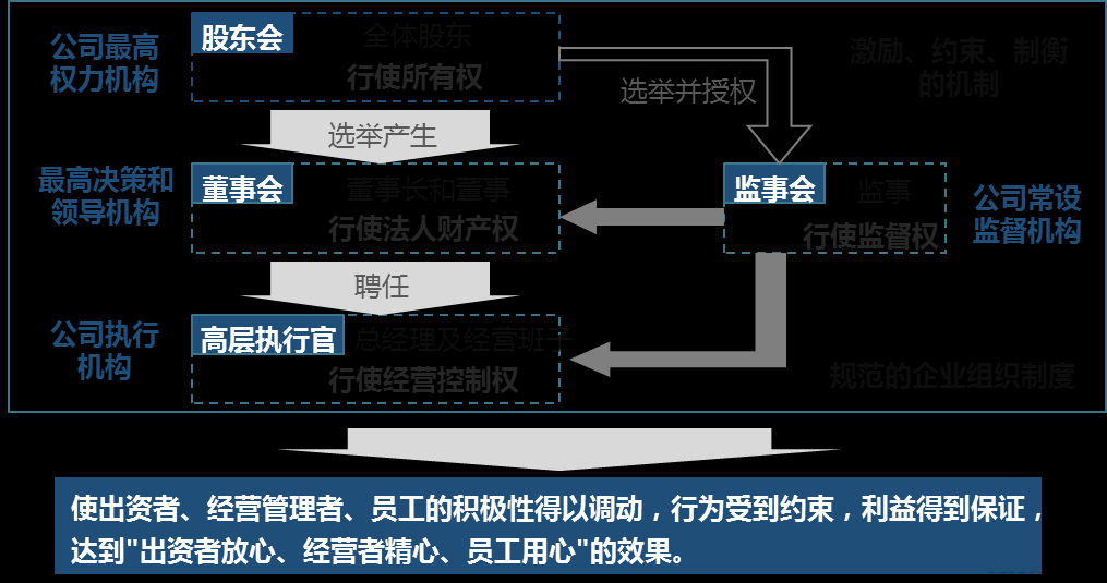 企業(yè)診斷