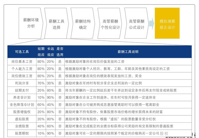 我們多維激勵(lì)體系設(shè)計(jì)與優(yōu)化