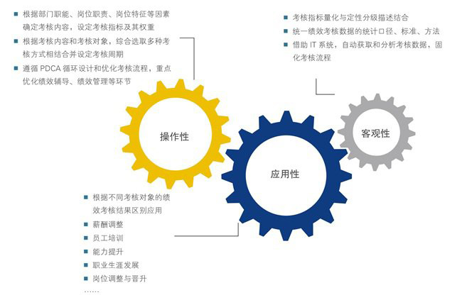 項(xiàng)目開(kāi)展總體思路