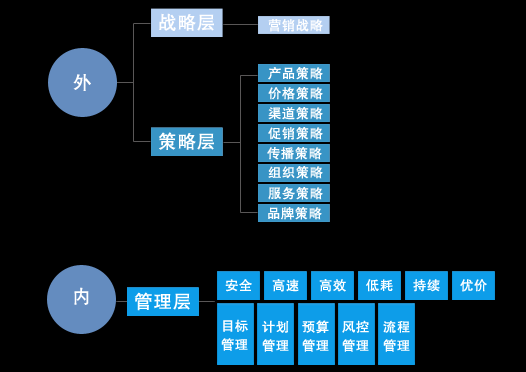 營(yíng)銷(xiāo)戰(zhàn)略規(guī)劃