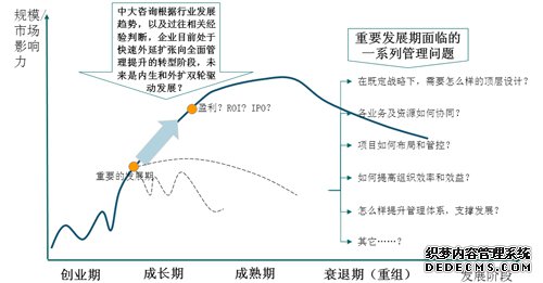 頂層設(shè)計