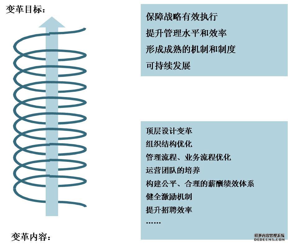 價值貢獻(xiàn)衡量機(jī)制