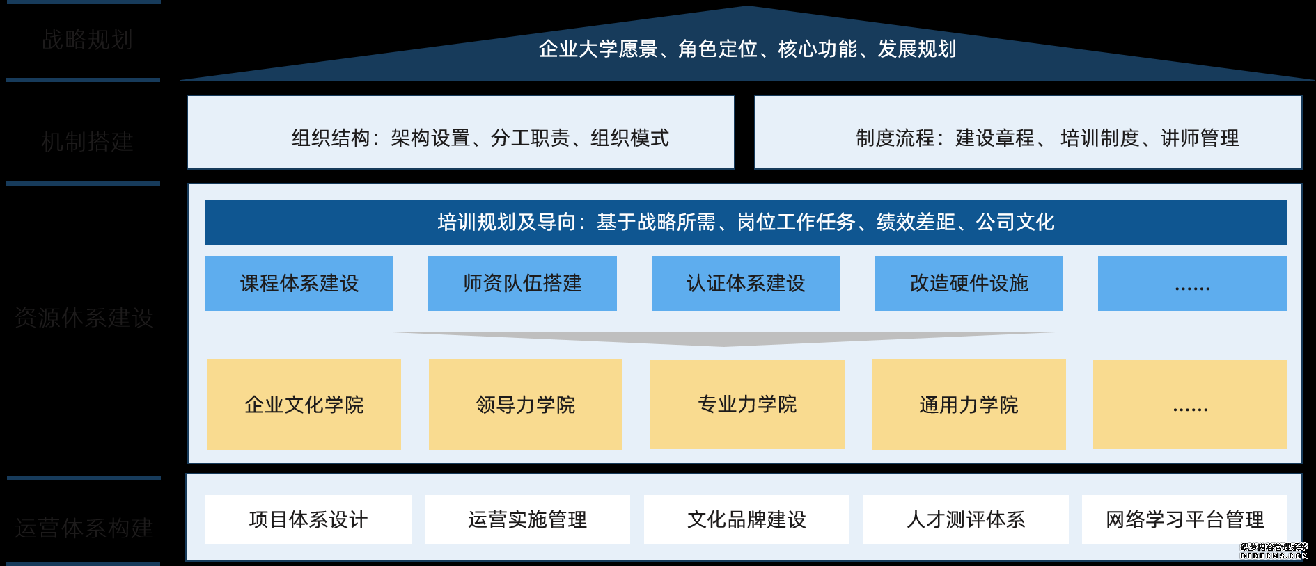 我們企業(yè)大學與優(yōu)化模型