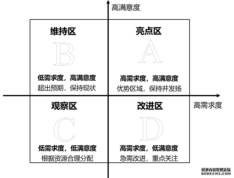 我們原創(chuàng)民營經(jīng)濟(jì)政策評估與優(yōu)化分析矩陣圖