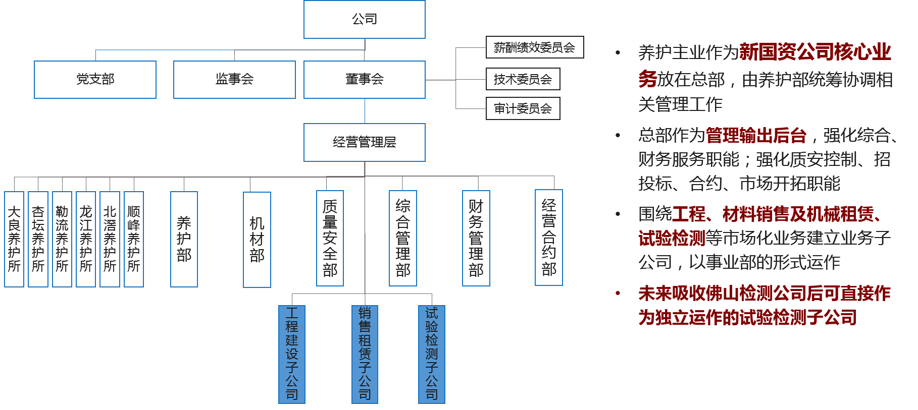 未來三年架構(gòu)設(shè)置方案：實(shí)現(xiàn)總部職能共享和人員精簡，強(qiáng)化業(yè)務(wù)單元利潤創(chuàng)造能力和總部服務(wù)后臺(tái)支撐能力