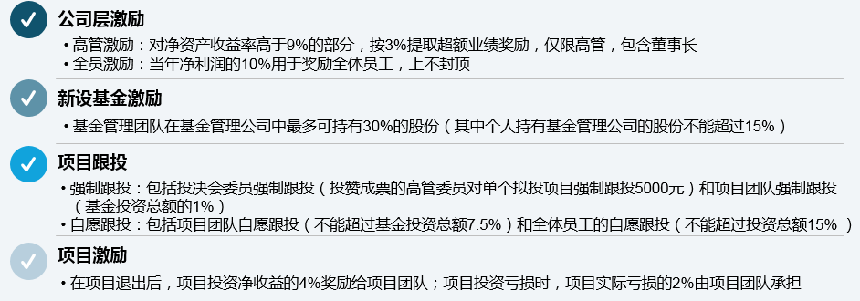 某國(guó)有創(chuàng)投企業(yè)采用利潤(rùn)分享、項(xiàng)目跟投等短中長(zhǎng)期相結(jié)合的激勵(lì)約束機(jī)制對(duì)公司高管進(jìn)行激勵(lì)，多舉措加深高管與組織利益的捆綁，并提高高管對(duì)公司的忠誠(chéng)度。