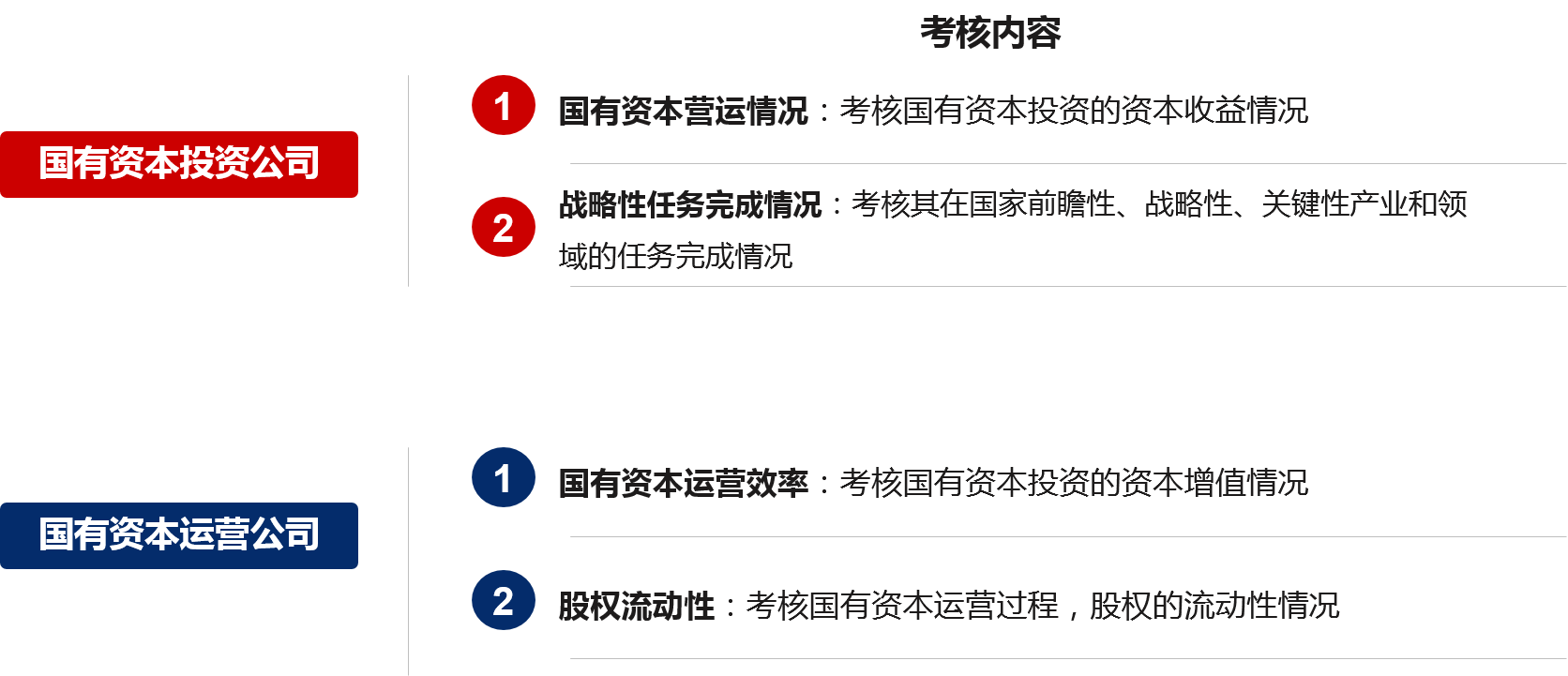 在加強(qiáng)放權(quán)力度的同時，國資監(jiān)管機(jī)構(gòu)應(yīng)該根據(jù)兩類公司的功能定位，完善考核機(jī)制，形成閉環(huán)監(jiān)管