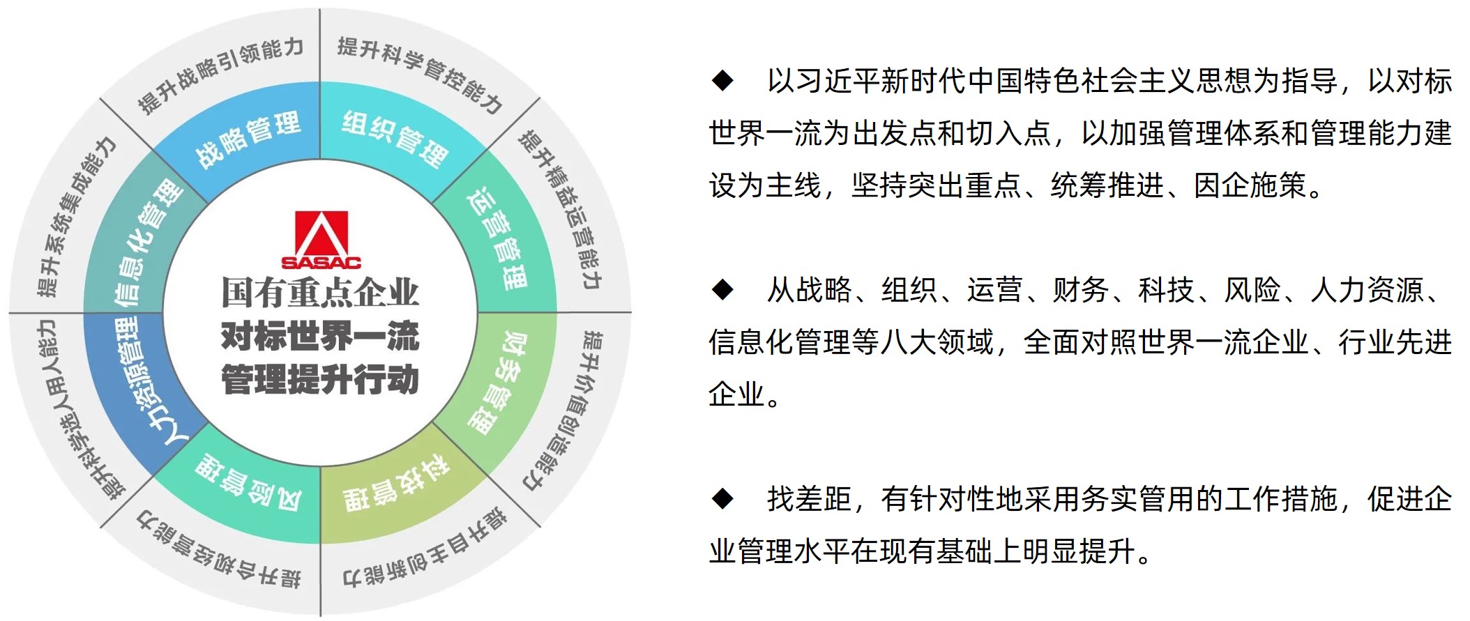 國(guó)有重點(diǎn)企業(yè)對(duì)標(biāo)世界一流管理提升行動(dòng)