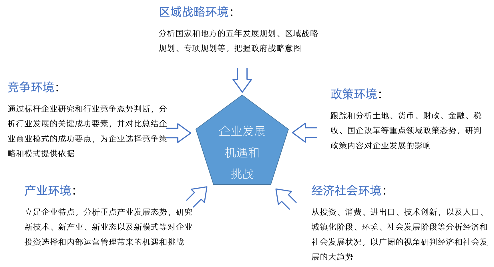 我們企業(yè)十四五規(guī)劃發(fā)展環(huán)境研判