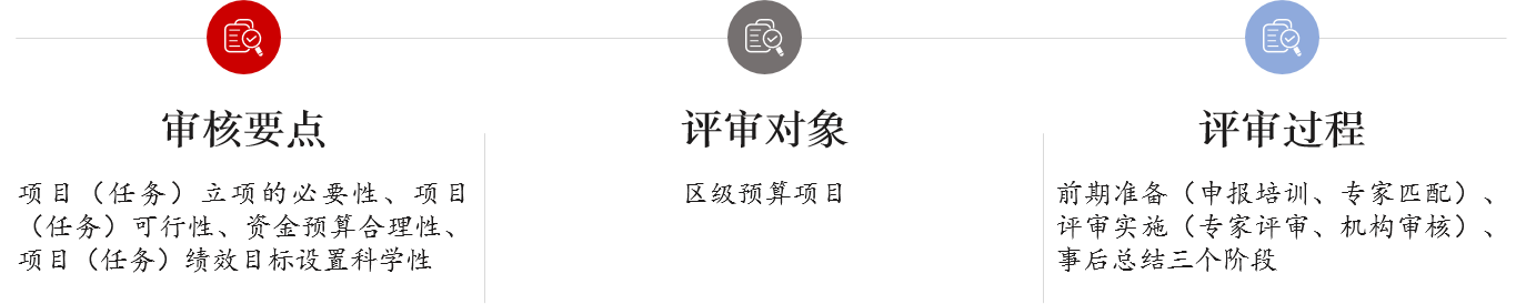 項(xiàng)目（專項(xiàng)資金）支出入庫評(píng)審