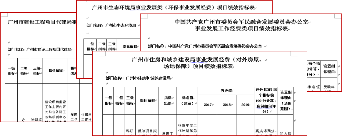 基于項(xiàng)目分級的績效指標(biāo)庫建設(shè)項(xiàng)目成果