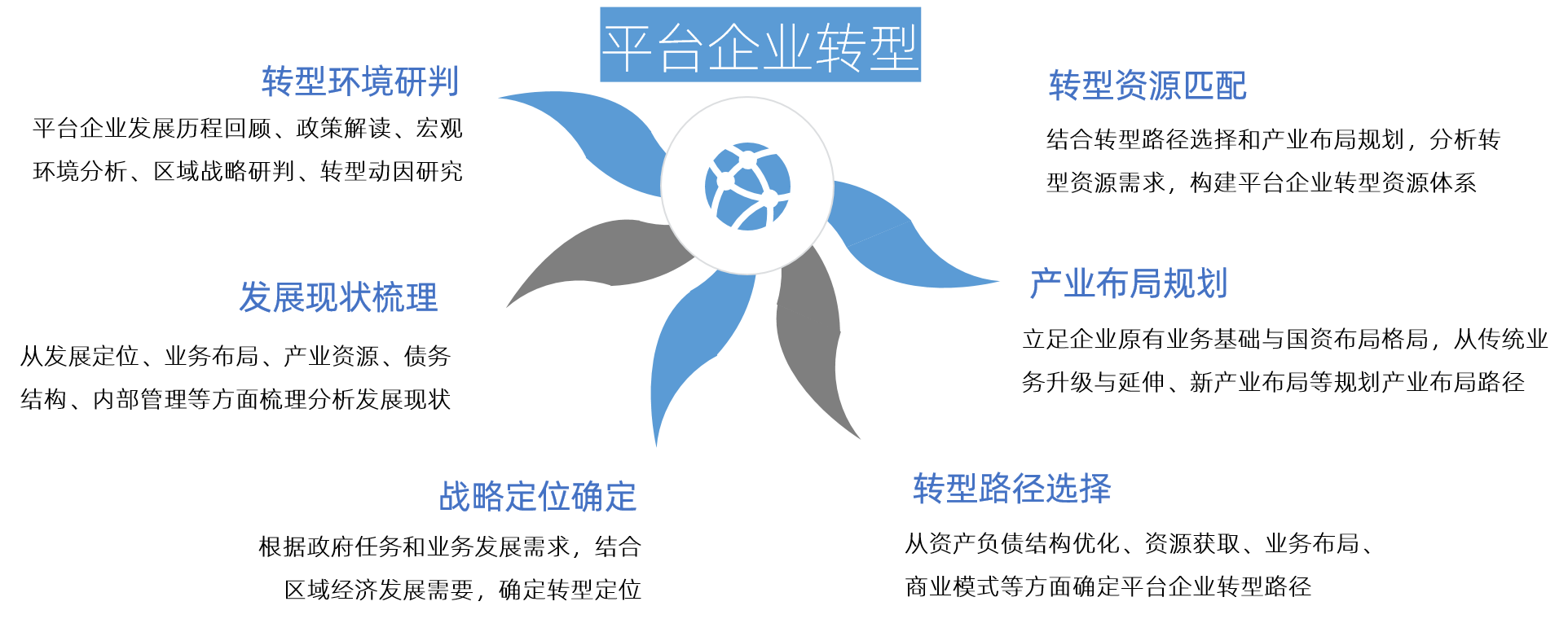 我們平臺企業(yè)轉(zhuǎn)型