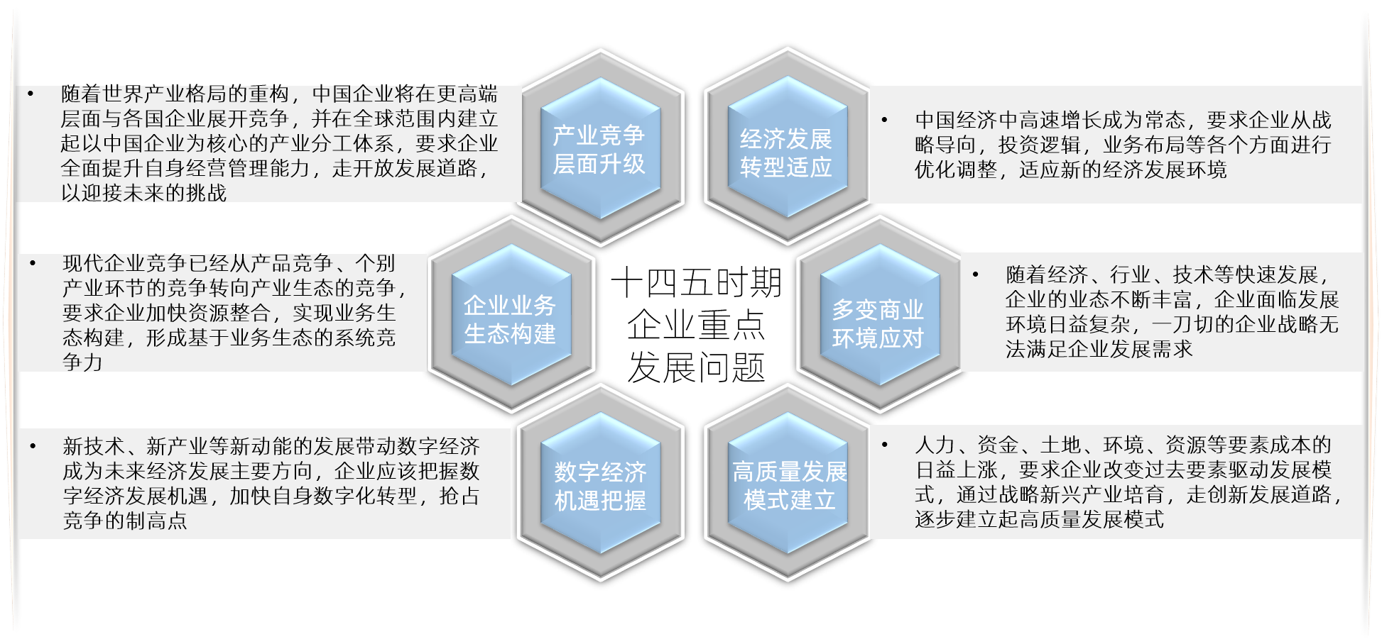 十四五時(shí)期企業(yè)重點(diǎn)發(fā)展問題