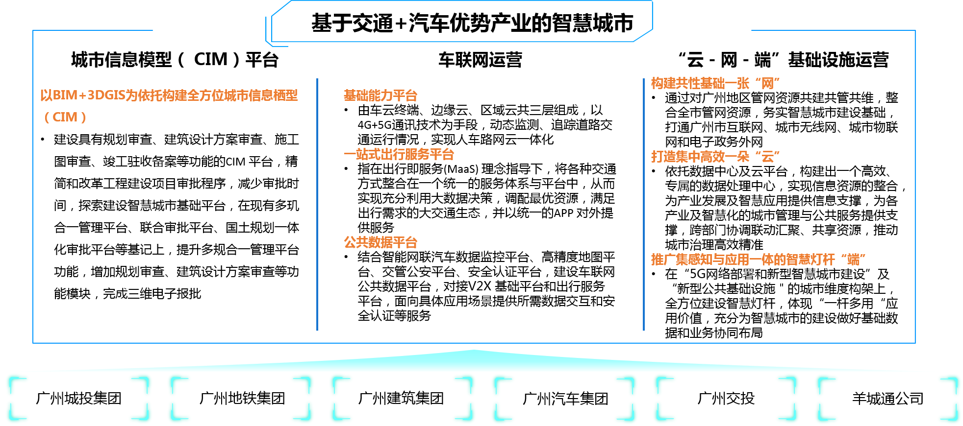 博爾森咨詢客戶案例——廣州成立智慧城市投資運營公司，建設(shè)基于交通+汽車優(yōu)勢產(chǎn)業(yè)的智慧城市