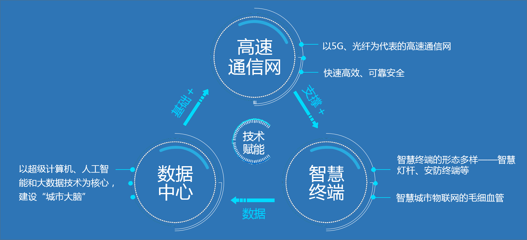 博爾森咨詢認(rèn)為，平臺公司應(yīng)抓住基礎(chǔ)設(shè)施+城市產(chǎn)業(yè)兩大切入點