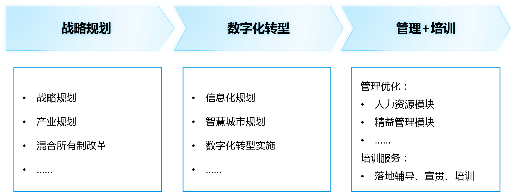 在“新基建”時代，博爾森咨詢將為平臺公司提供戰(zhàn)略規(guī)劃、數(shù)字化轉(zhuǎn)型和管理+培訓(xùn)三位一體的全流程、全模塊咨詢服務(wù)