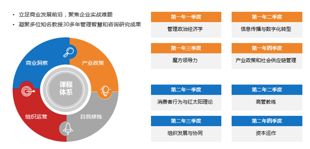 博爾森咨詢高端商學(xué)DBA立足商業(yè)發(fā)展前沿，聚焦企業(yè)實(shí)戰(zhàn)難題；凝聚多位知名教授30多年管理智慧和咨詢研究成果