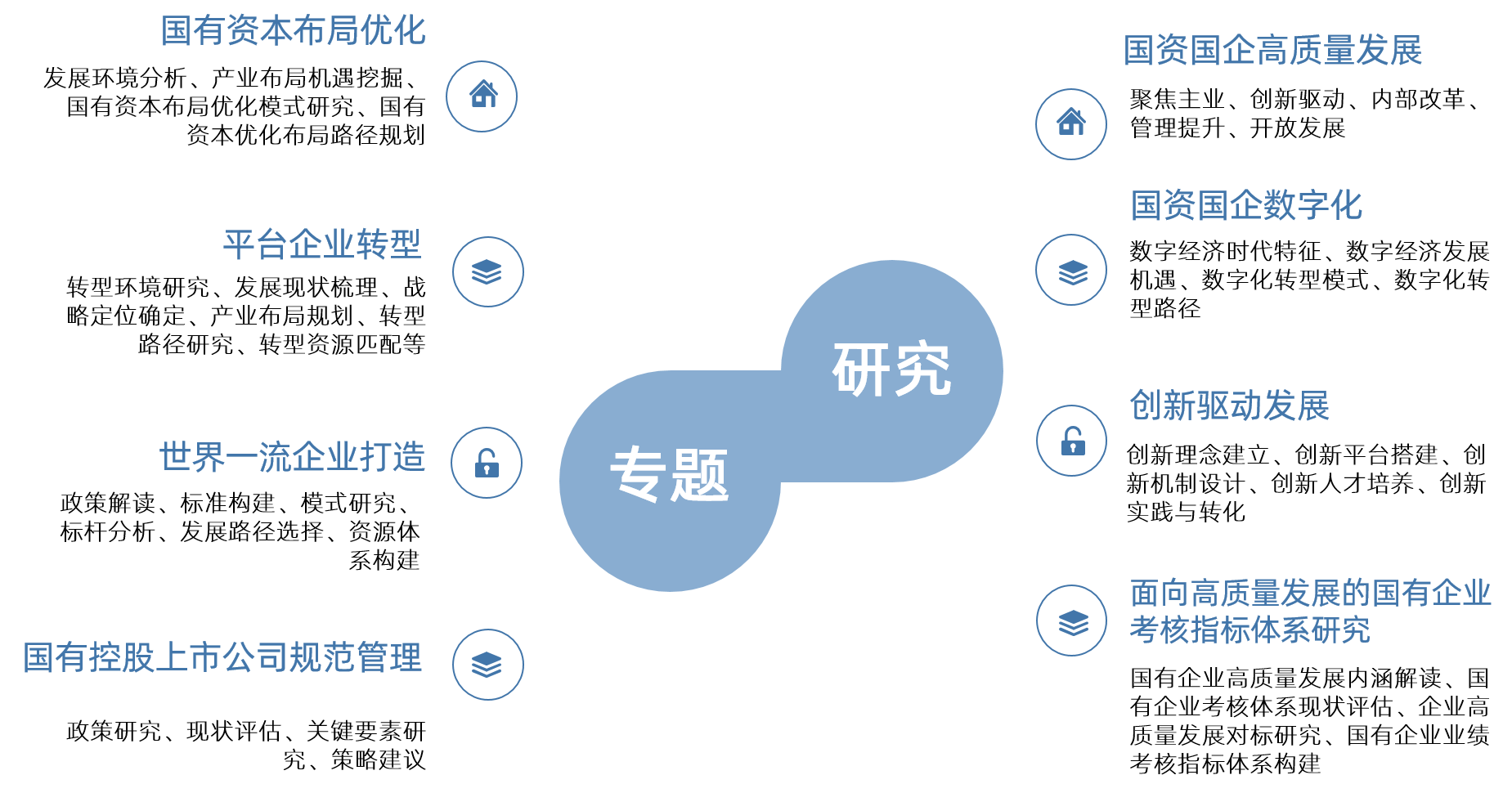 十四五戰(zhàn)略規(guī)劃專題研究