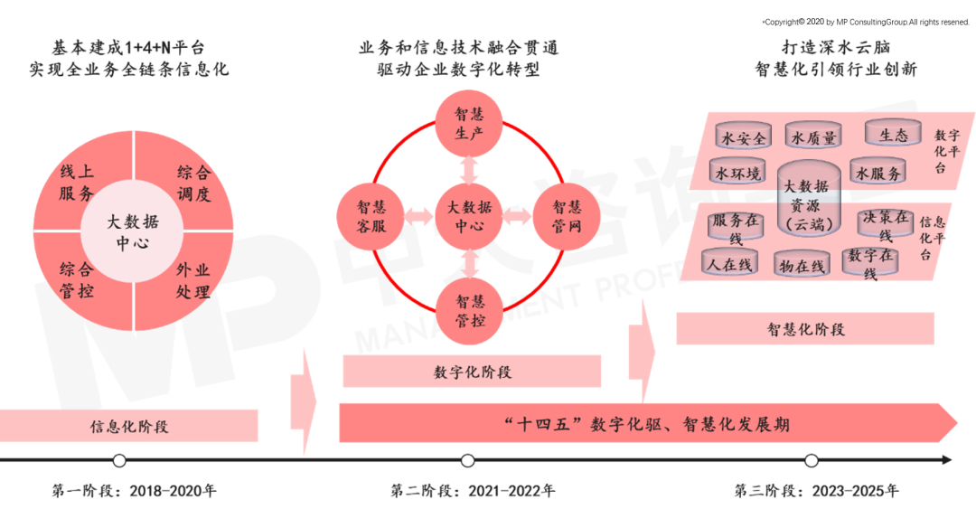 深圳水務(wù)集團(tuán)智慧水務(wù)應(yīng)用