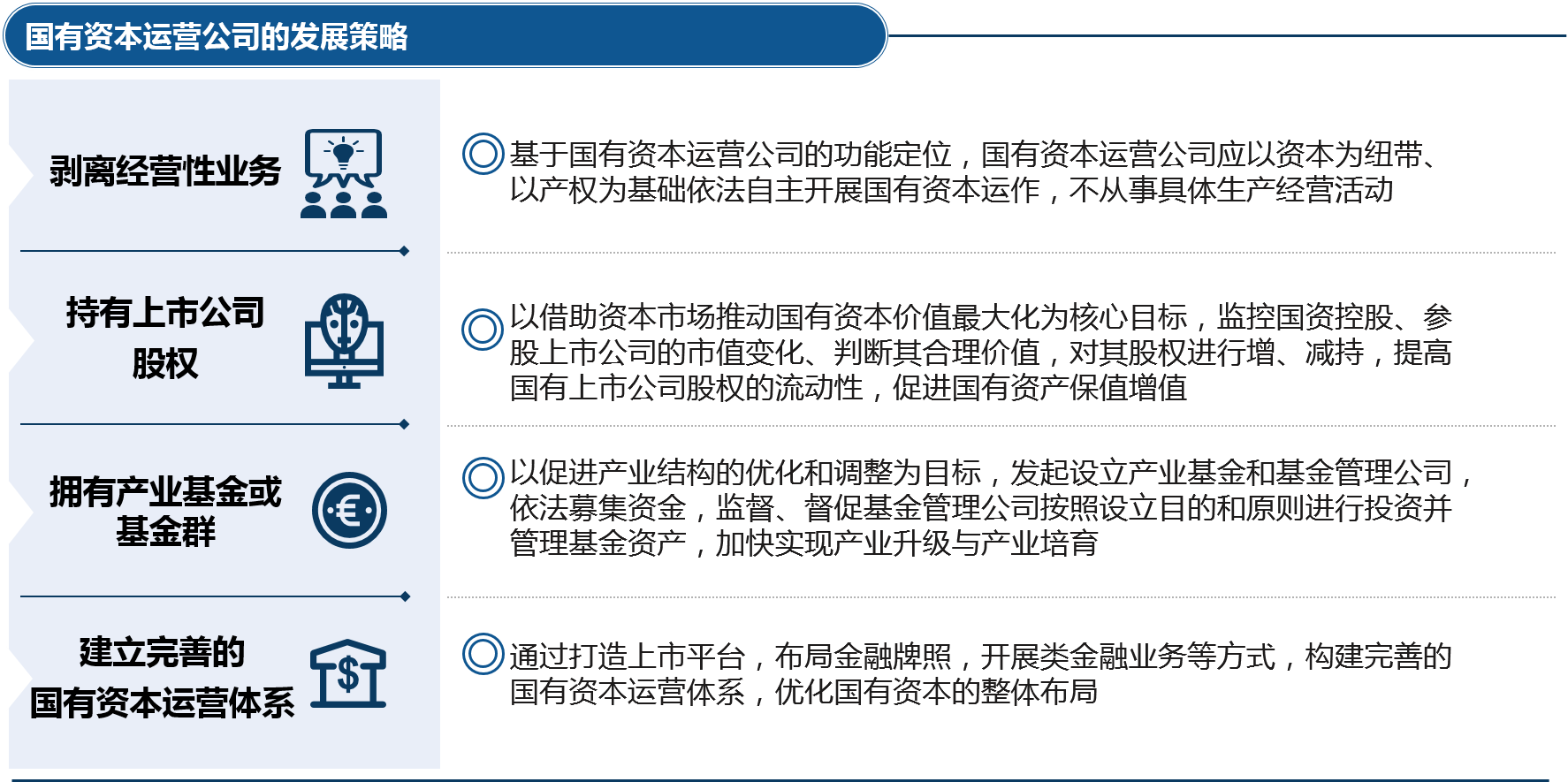 基于國有資本運營公司的功能定位，運營公司應(yīng)圍繞國有資本的流動性和增值性制定發(fā)展策略