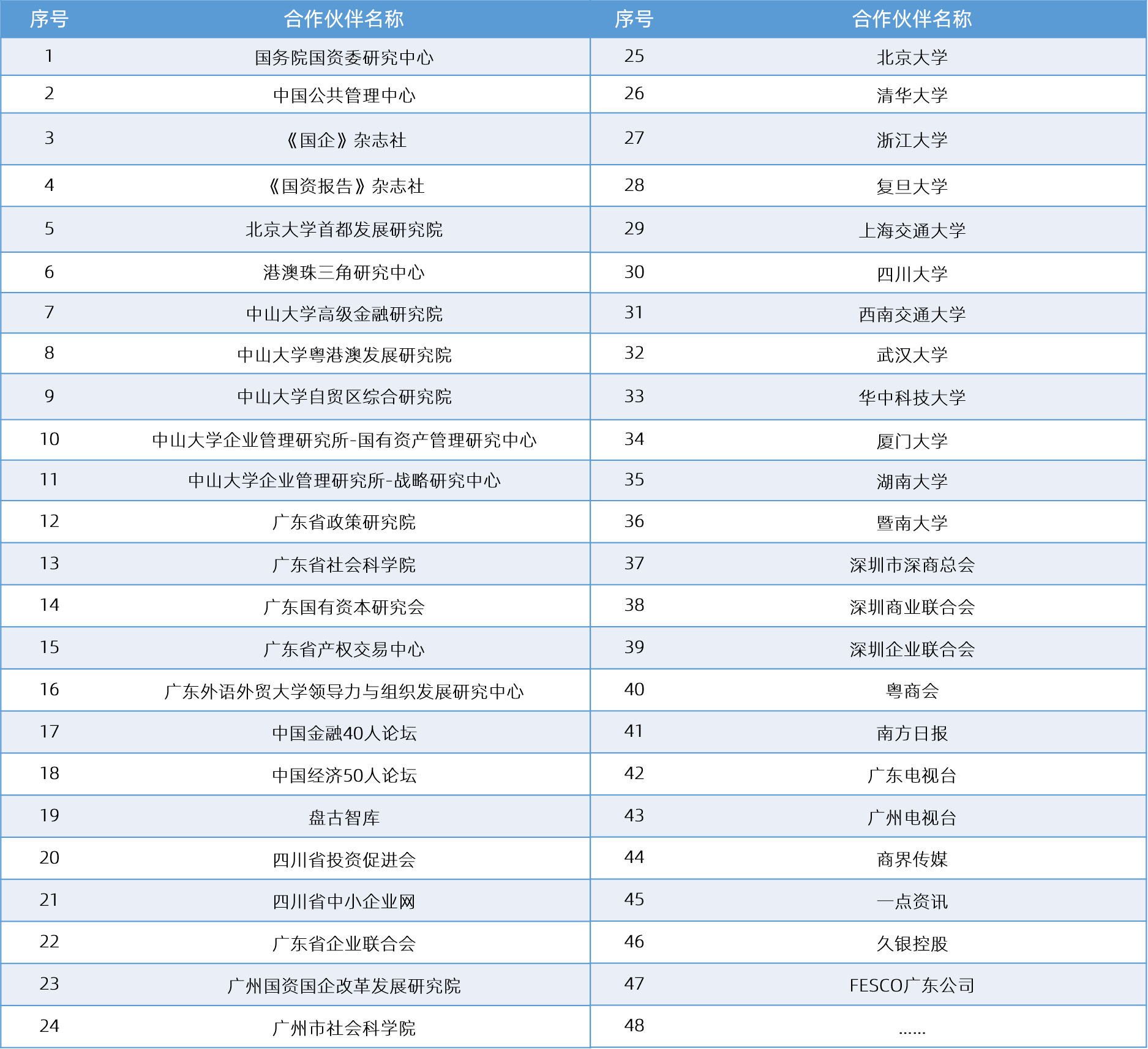 博爾森咨詢戰(zhàn)略合作伙伴列表