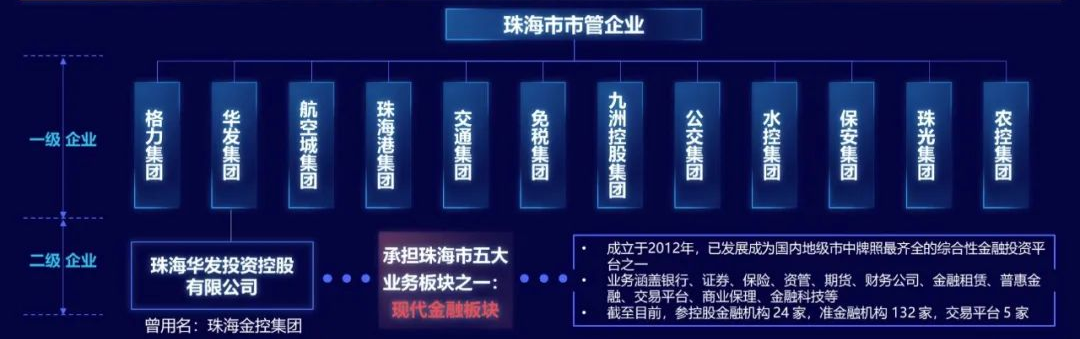 由于短期內(nèi)無法獲取金控牌照，珠海市國(guó)資將珠海金控集團(tuán)更名為珠海華發(fā)投資控股有限公司