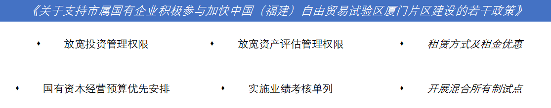福建自貿(mào)試驗區(qū)廈門片區(qū)政策利好 