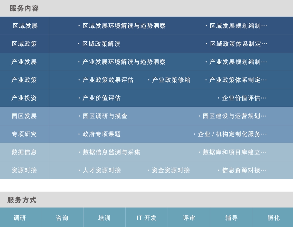 博爾森咨詢研究院，是依托于中山大學，秉承名校精神內涵，以最好的咨詢工具和咨詢理論作為項目支撐成立的一個提供研究咨詢服務的開放式平臺型研究機構。以服務地方公共政策和產業(yè)升級為宗旨，面向政府、面向企業(yè)、面向社會，致力于打造最具影響力的中國智力機構。