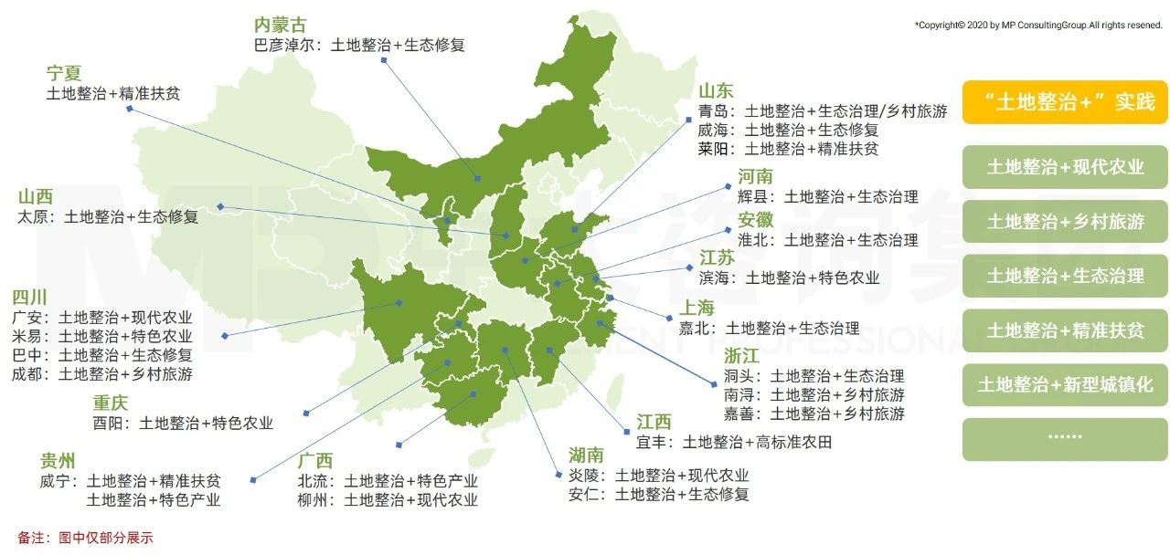 部分省市“土地整治+”實(shí)踐案例