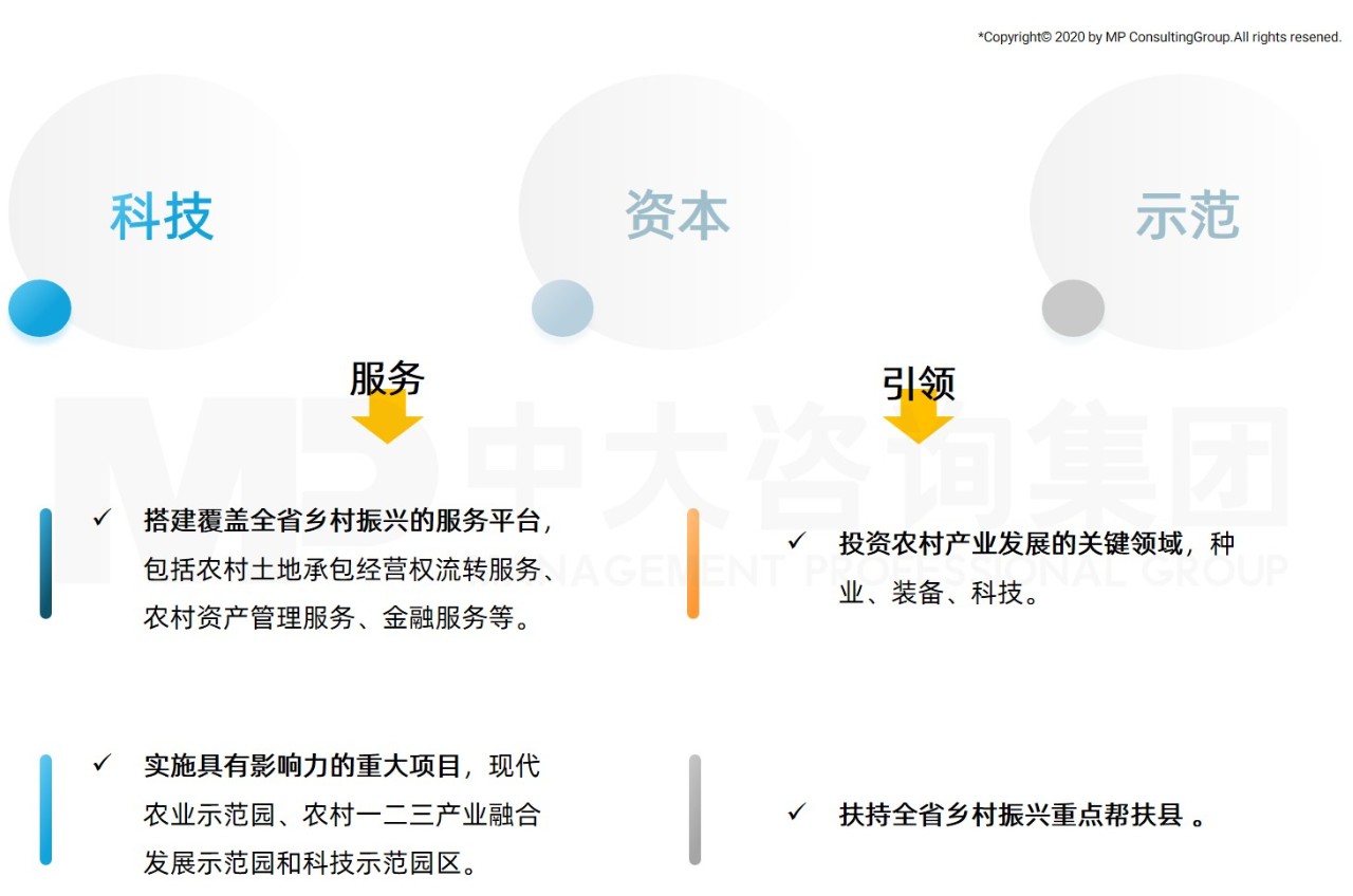 省級(jí)及中心城市平臺(tái)公司在資源整合和資本運(yùn)作方面更有優(yōu)勢(shì)