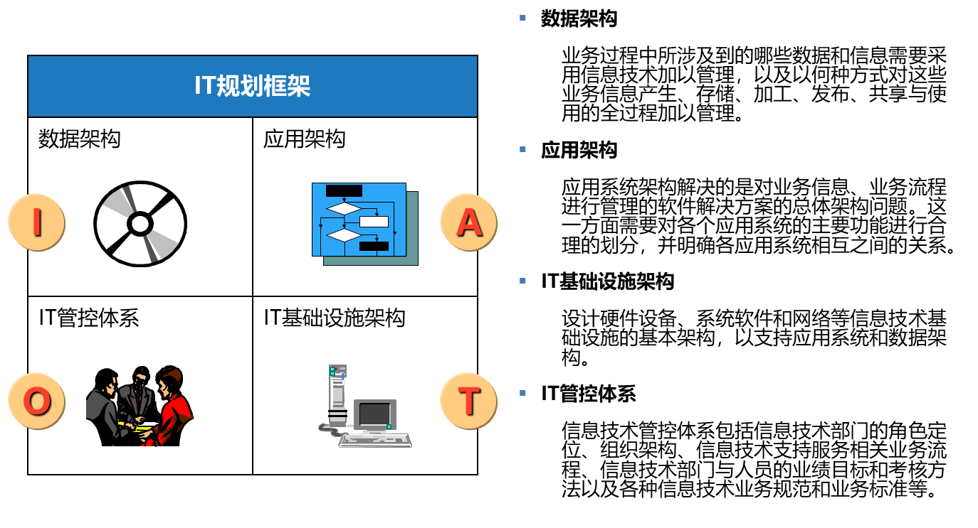 博爾森咨詢?yōu)閆HHT公司提供的信息化規(guī)劃框架